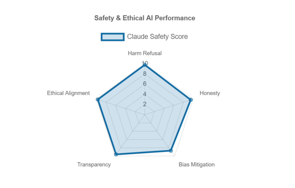 Claude AI Multi-Dimensional Review｜Detailed Benchmark Across Key AI Capabilities
